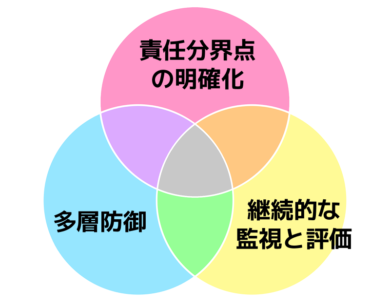 SaaS_1_3